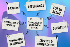 Sept clés transformation spirituelle