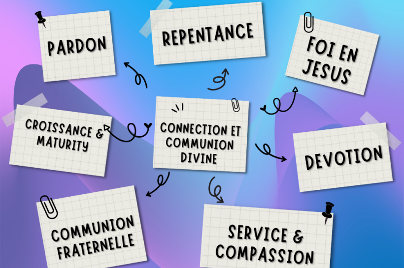 Sept clés transformation spirituelle